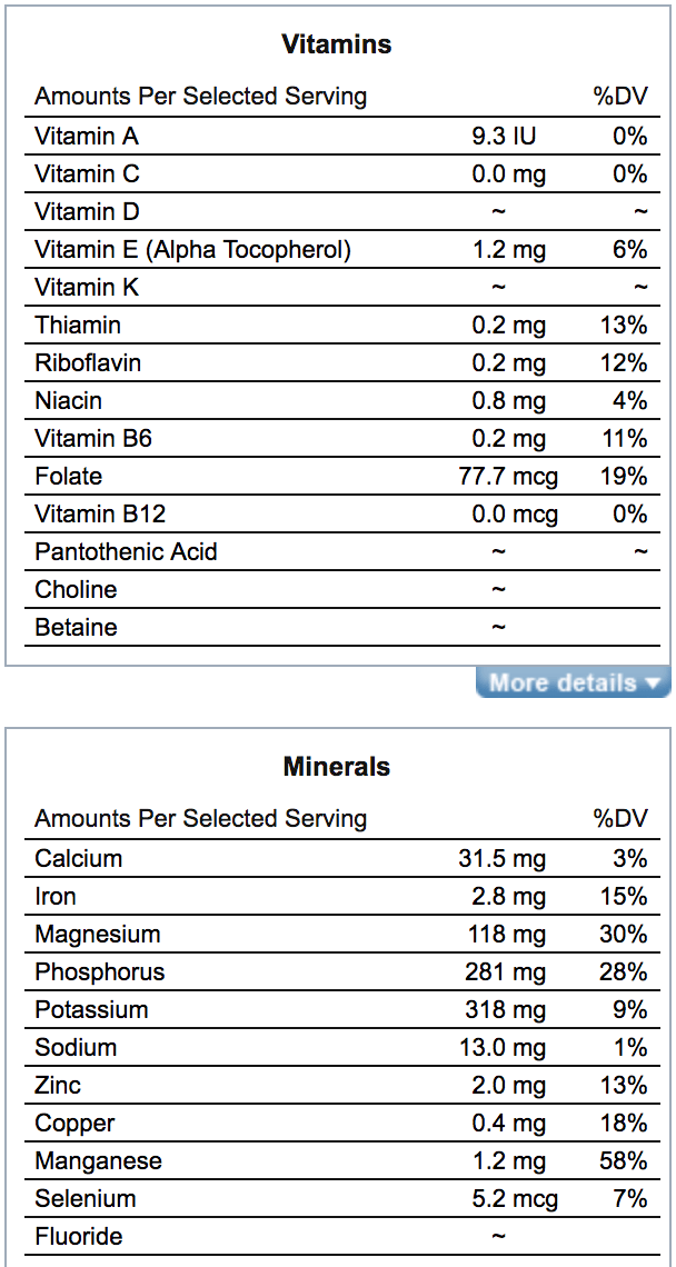 Quinoa Nutritional facts